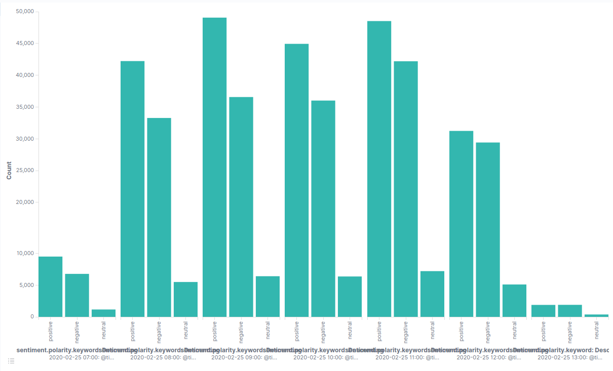 bar chart