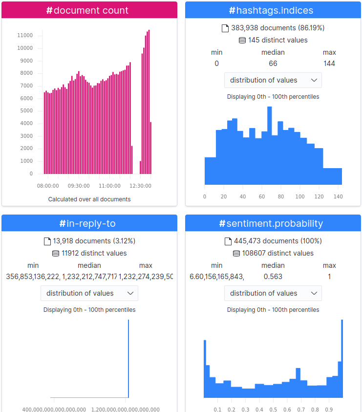 visualization count