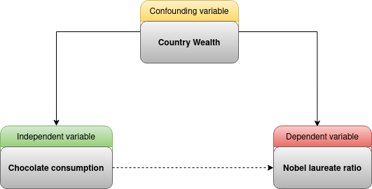 Conceptual model of the cocoa consumption effect on cognitive functions